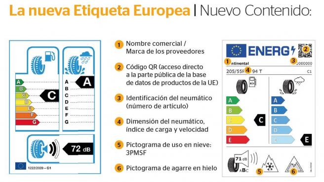 Nuevas etiquetas para los neumÃ¡ticos: Â¿sabes interpretar el nuevo etiquetado?